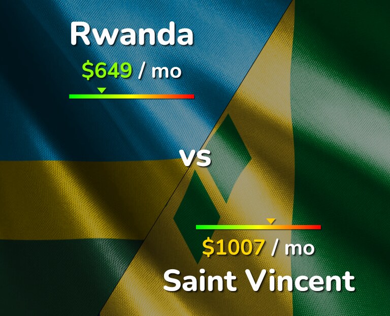 Cost of living in Rwanda vs Saint Vincent infographic