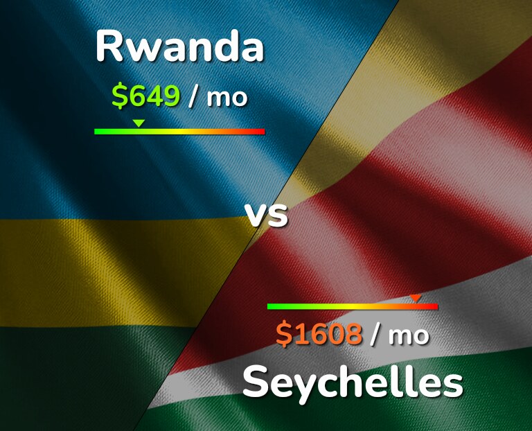 Cost of living in Rwanda vs Seychelles infographic