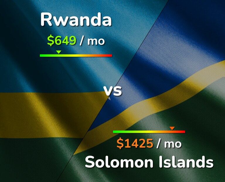 Cost of living in Rwanda vs Solomon Islands infographic