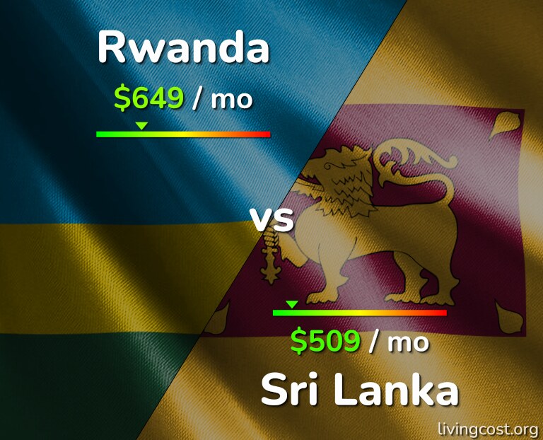 Cost of living in Rwanda vs Sri Lanka infographic