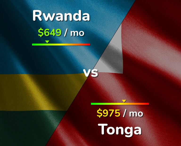 Cost of living in Rwanda vs Tonga infographic
