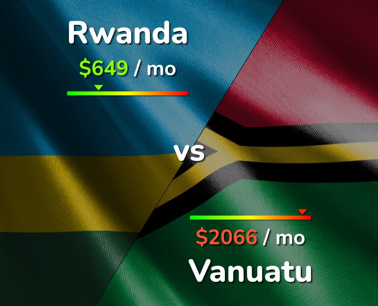 Cost of living in Rwanda vs Vanuatu infographic