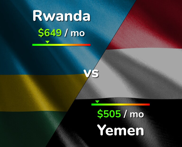 Cost of living in Rwanda vs Yemen infographic