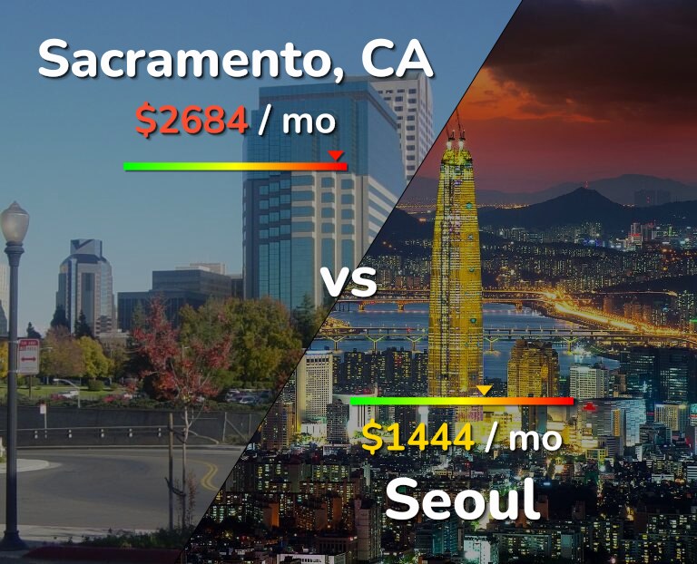 Cost of living in Sacramento vs Seoul infographic
