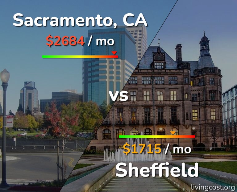 Cost of living in Sacramento vs Sheffield infographic