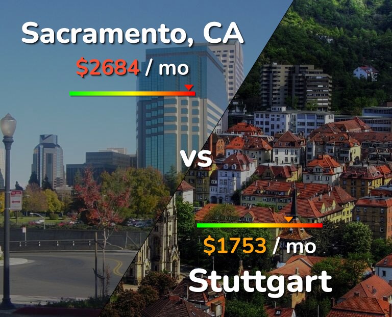 Cost of living in Sacramento vs Stuttgart infographic