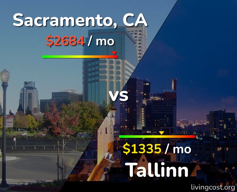 Cost of living in Sacramento vs Tallinn infographic