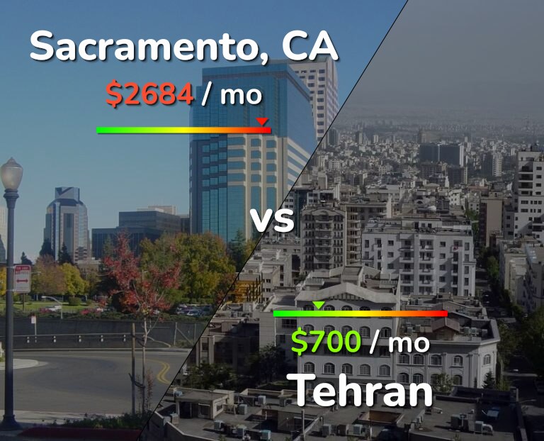 Cost of living in Sacramento vs Tehran infographic