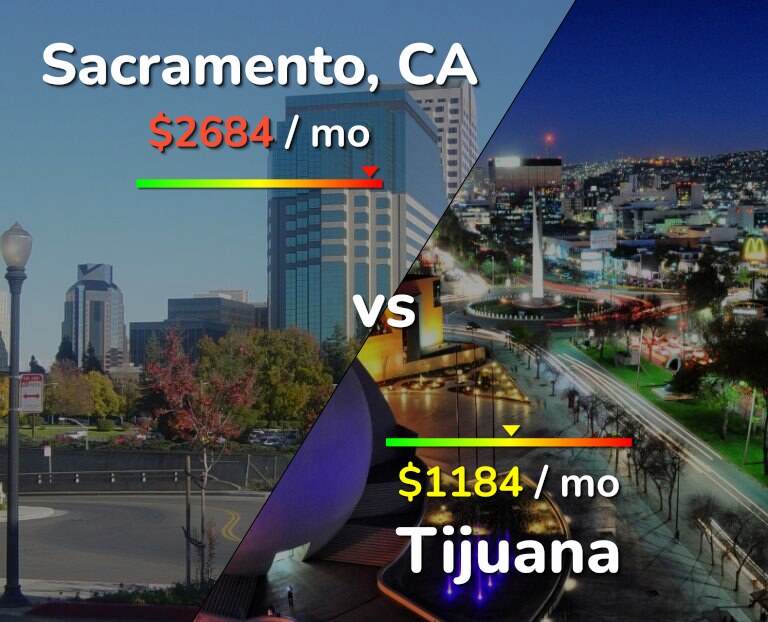 Cost of living in Sacramento vs Tijuana infographic
