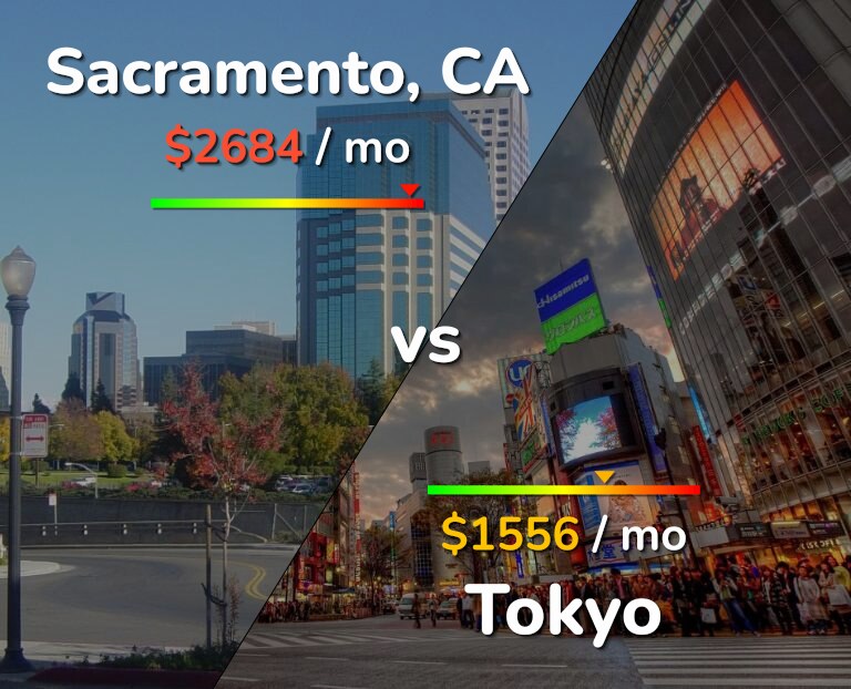 Cost of living in Sacramento vs Tokyo infographic