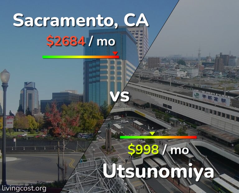 Cost of living in Sacramento vs Utsunomiya infographic