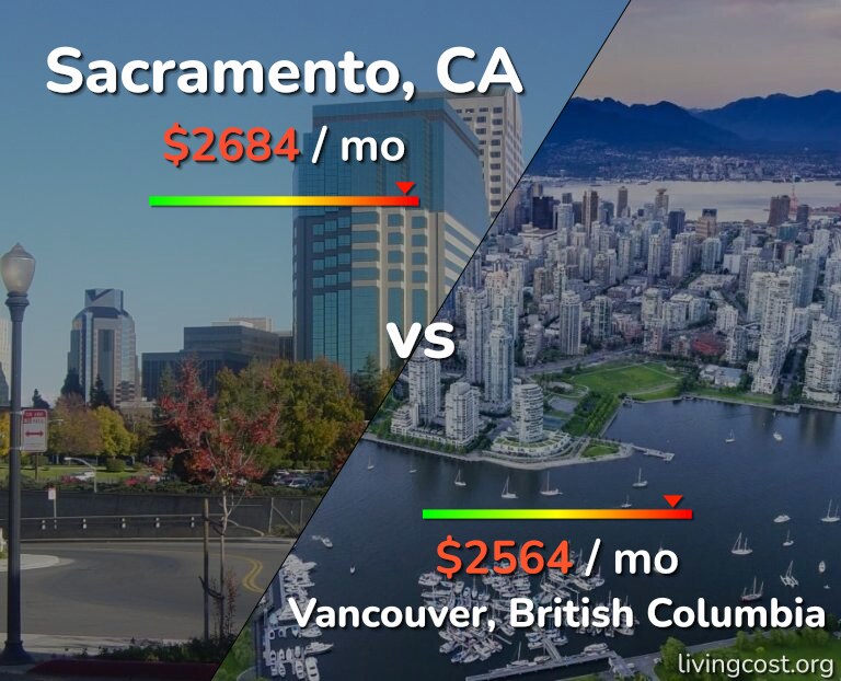Cost of living in Sacramento vs Vancouver infographic