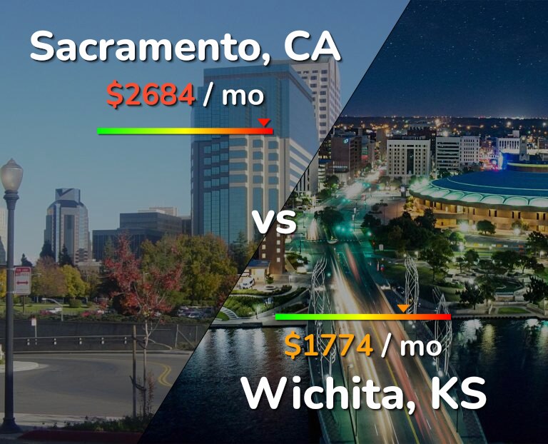 Cost of living in Sacramento vs Wichita infographic