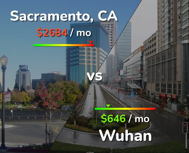 Cost of living in Sacramento vs Wuhan infographic