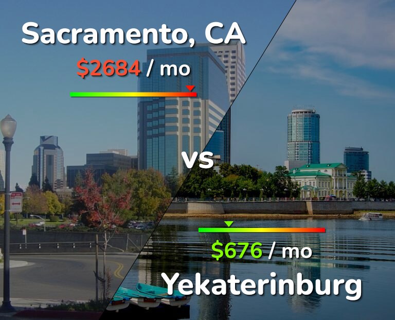 Cost of living in Sacramento vs Yekaterinburg infographic