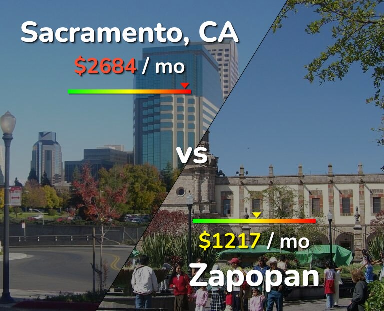 Cost of living in Sacramento vs Zapopan infographic
