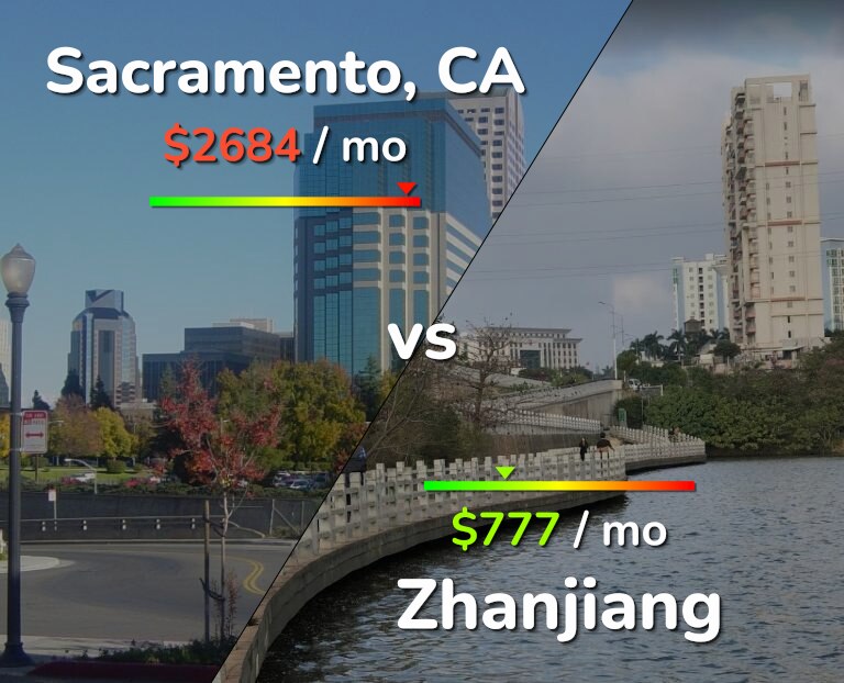 Cost of living in Sacramento vs Zhanjiang infographic