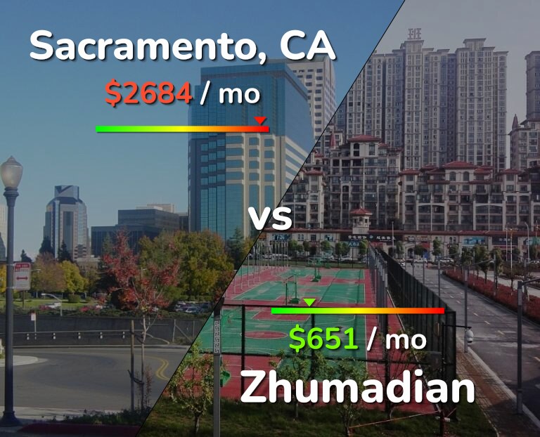 Cost of living in Sacramento vs Zhumadian infographic
