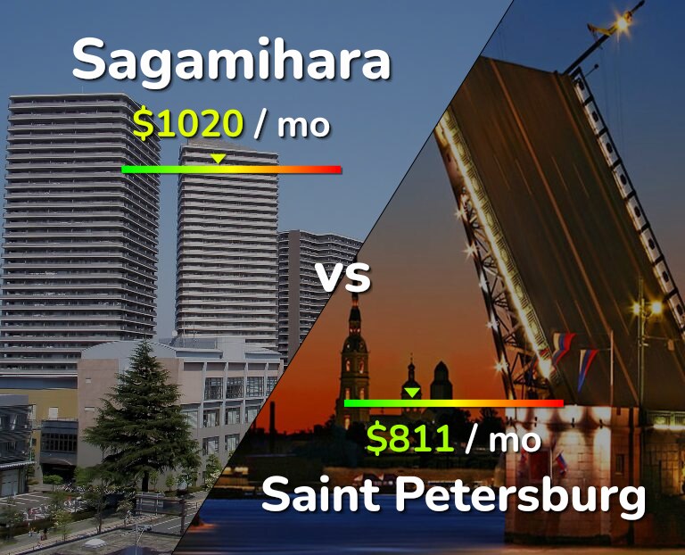 Cost of living in Sagamihara vs Saint Petersburg infographic