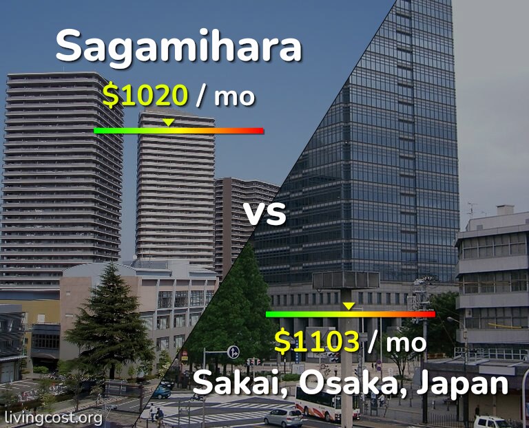 Cost of living in Sagamihara vs Sakai infographic