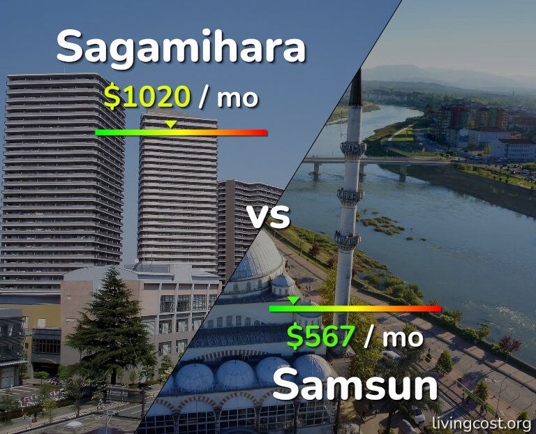 Cost of living in Sagamihara vs Samsun infographic