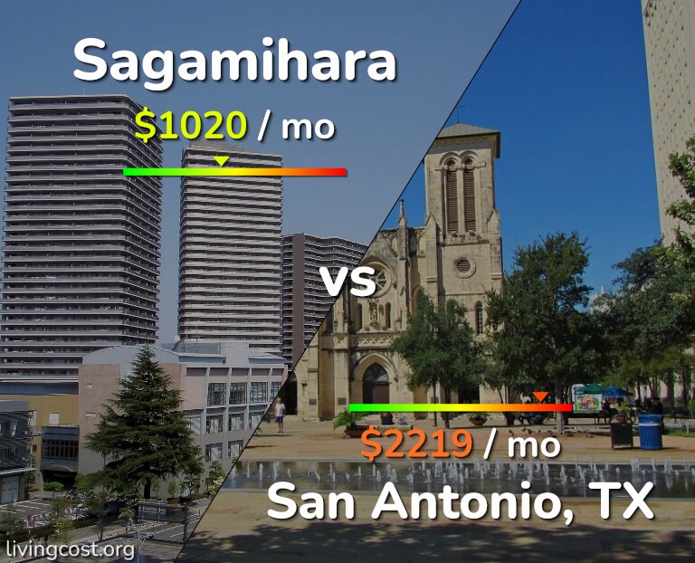 Cost of living in Sagamihara vs San Antonio infographic