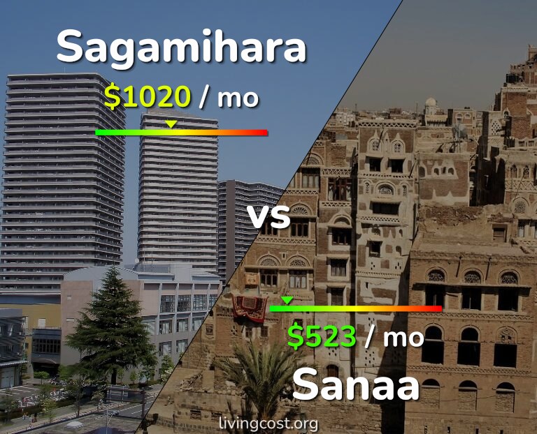 Cost of living in Sagamihara vs Sanaa infographic
