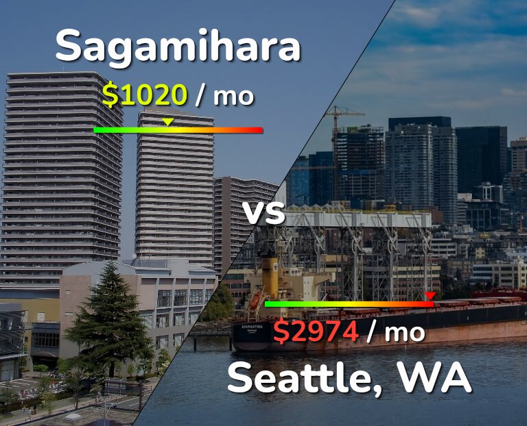 Cost of living in Sagamihara vs Seattle infographic