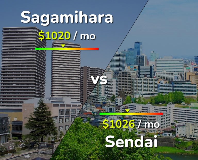 Cost of living in Sagamihara vs Sendai infographic