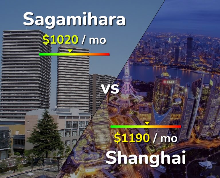 Cost of living in Sagamihara vs Shanghai infographic