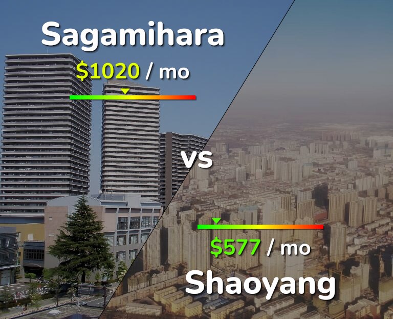 Cost of living in Sagamihara vs Shaoyang infographic