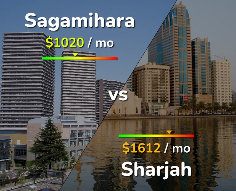 Cost of living in Sagamihara vs Sharjah infographic