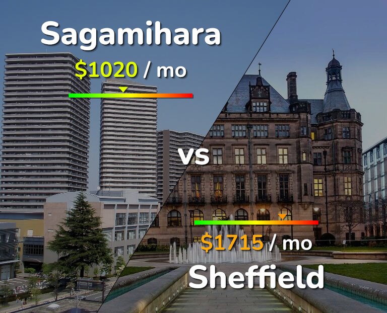 Cost of living in Sagamihara vs Sheffield infographic