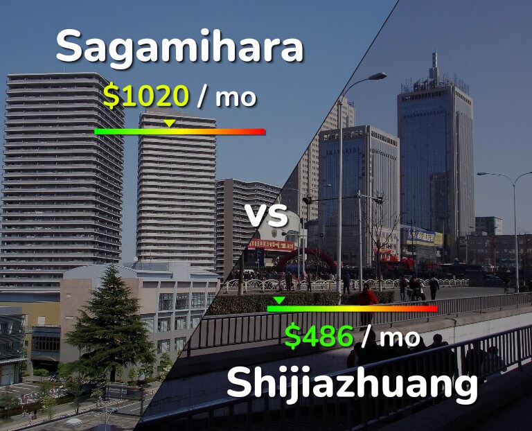 Cost of living in Sagamihara vs Shijiazhuang infographic