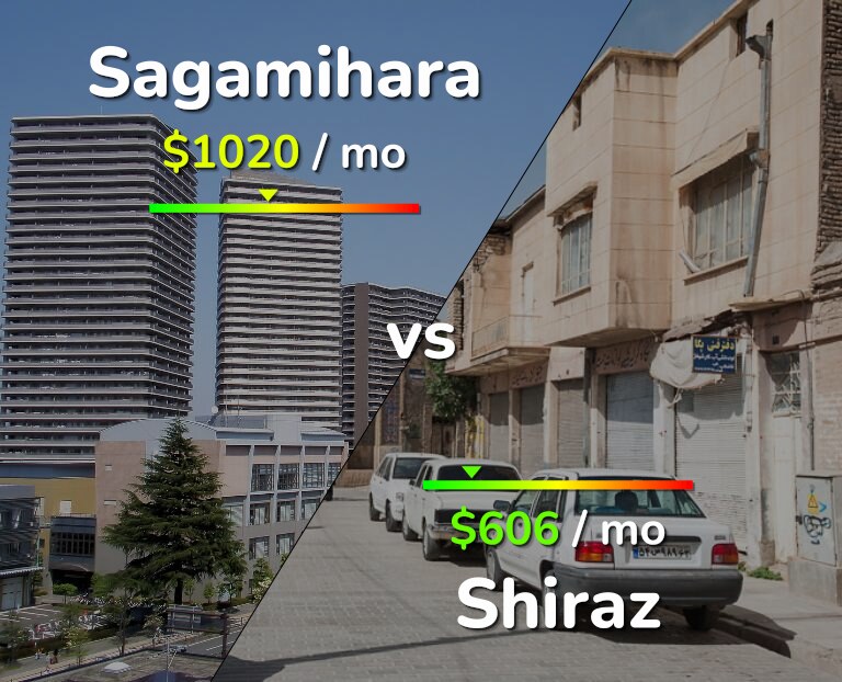 Cost of living in Sagamihara vs Shiraz infographic