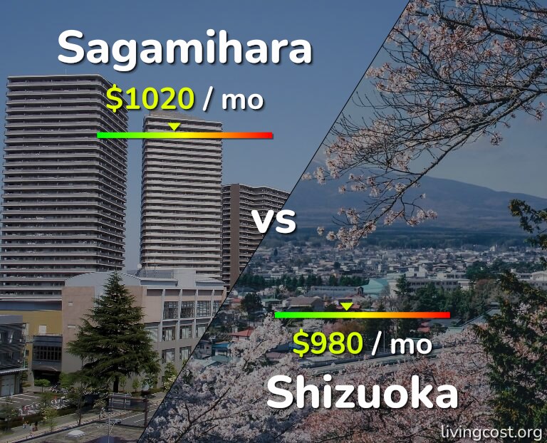Cost of living in Sagamihara vs Shizuoka infographic