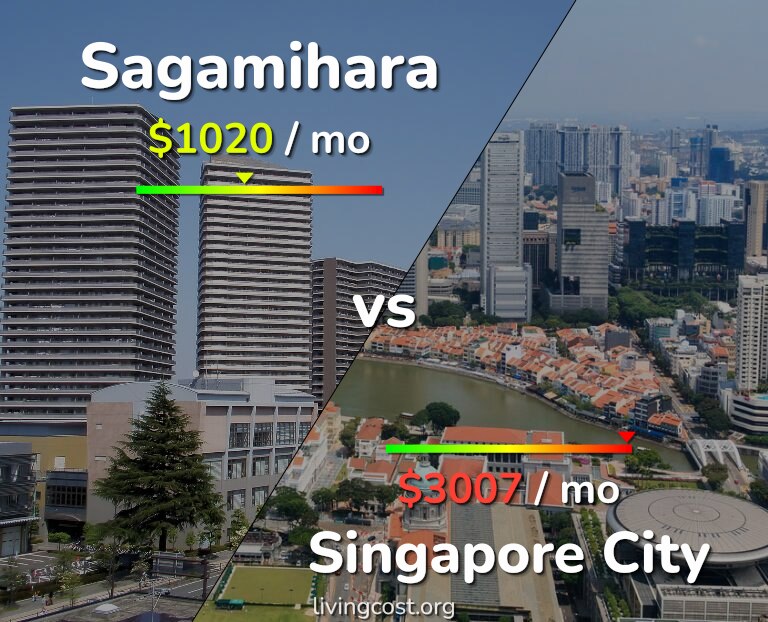 Cost of living in Sagamihara vs Singapore City infographic
