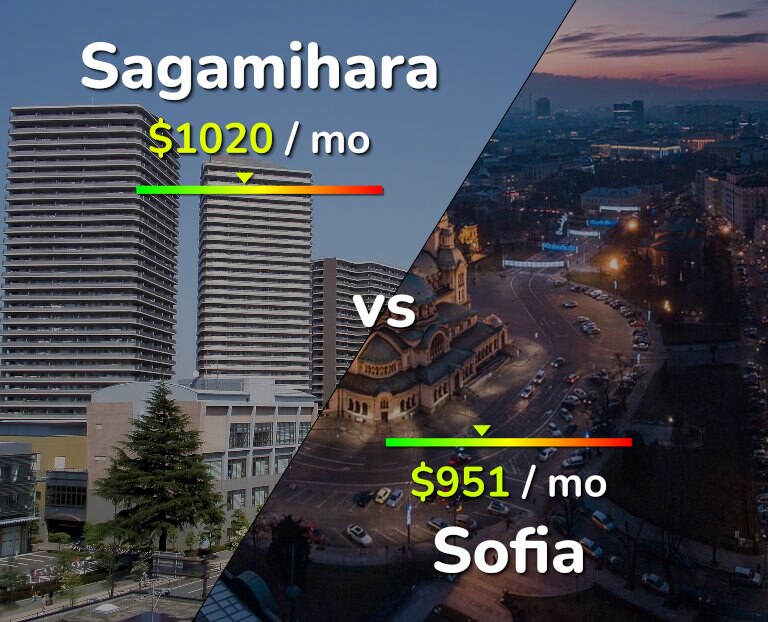 Cost of living in Sagamihara vs Sofia infographic
