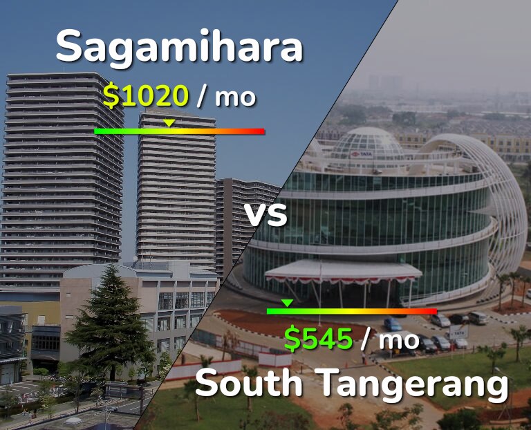 Cost of living in Sagamihara vs South Tangerang infographic