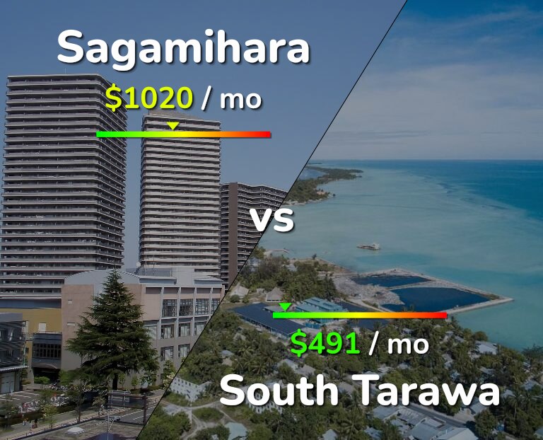 Cost of living in Sagamihara vs South Tarawa infographic