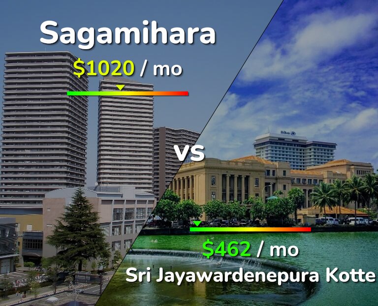 Cost of living in Sagamihara vs Sri Jayawardenepura Kotte infographic