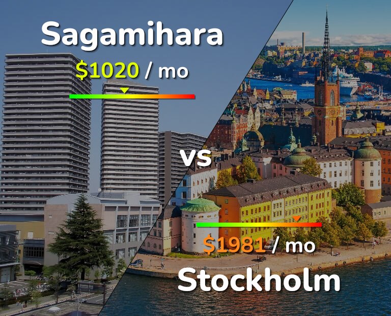 Cost of living in Sagamihara vs Stockholm infographic