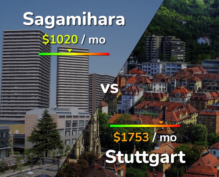 Cost of living in Sagamihara vs Stuttgart infographic