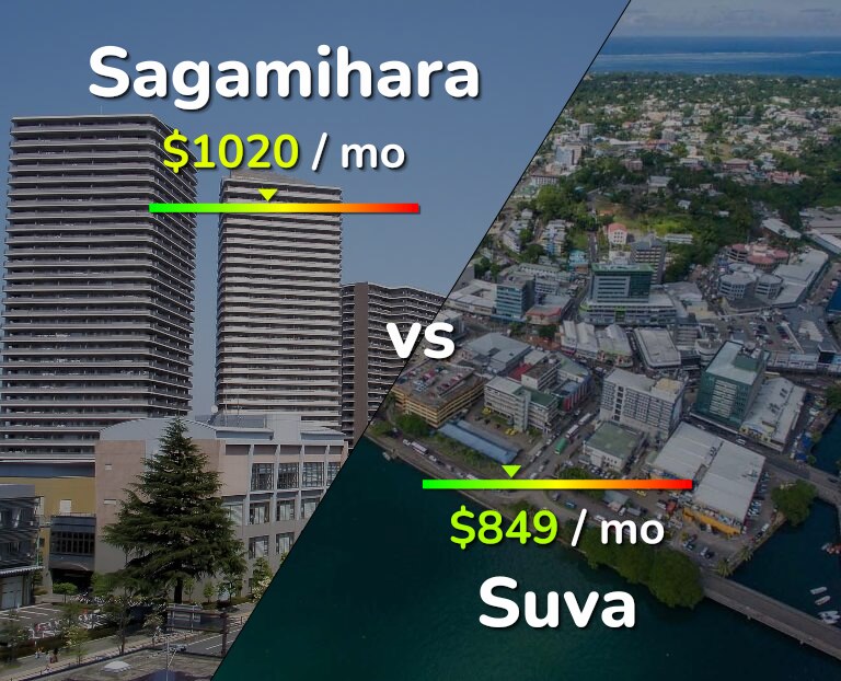 Cost of living in Sagamihara vs Suva infographic