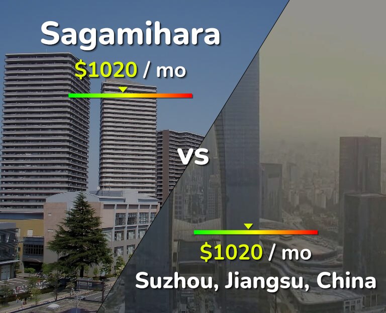 Cost of living in Sagamihara vs Suzhou infographic