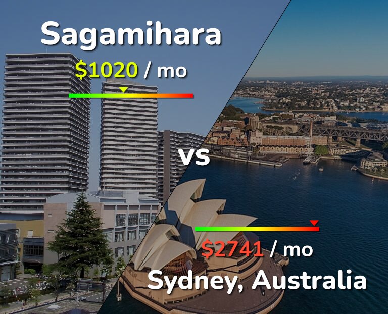 Cost of living in Sagamihara vs Sydney infographic