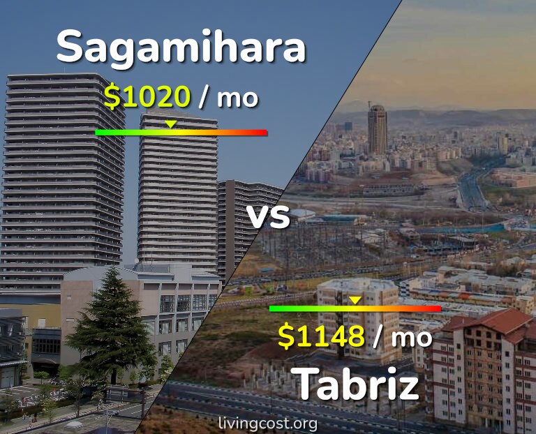 Cost of living in Sagamihara vs Tabriz infographic