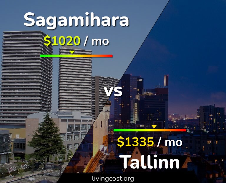 Cost of living in Sagamihara vs Tallinn infographic