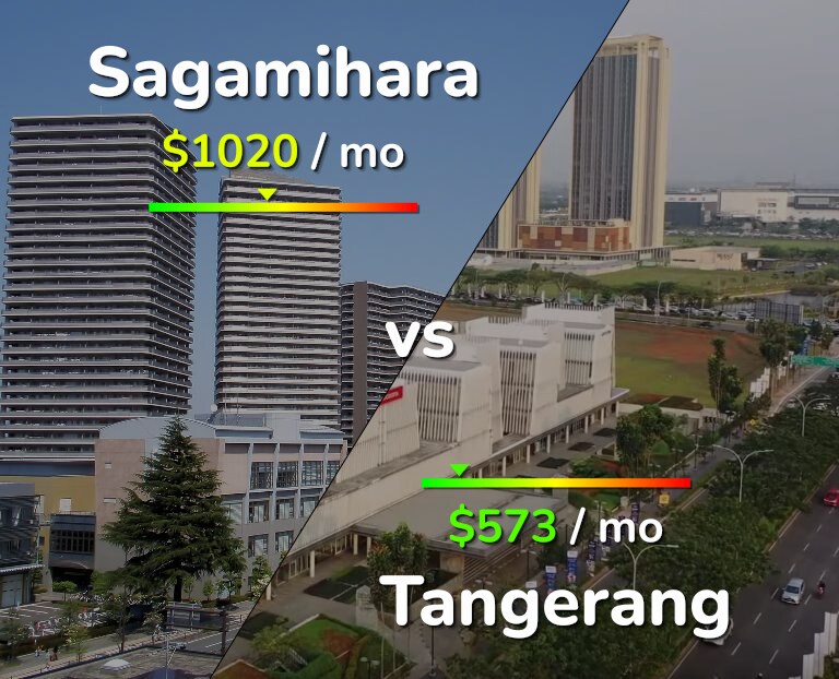 Cost of living in Sagamihara vs Tangerang infographic