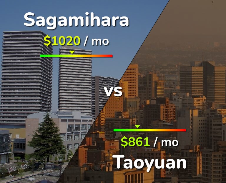 Cost of living in Sagamihara vs Taoyuan infographic